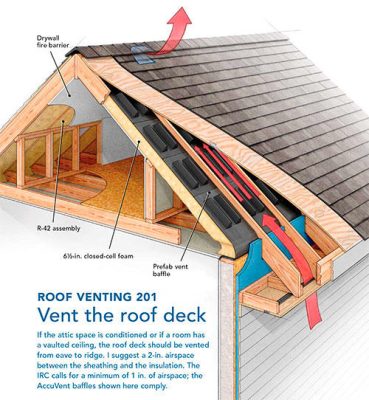 Roof Ventilation